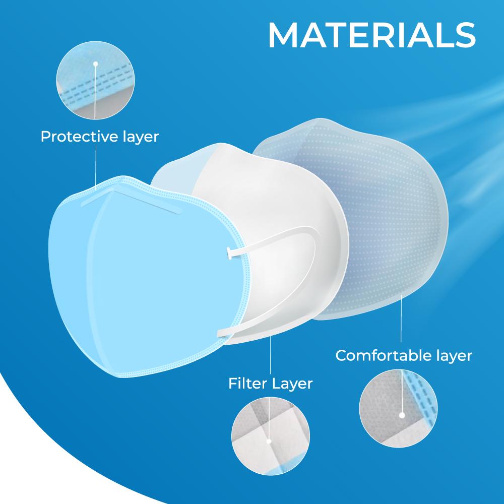 Disposable Child Face Mask, 3-Ply - (Case/40 boxes of 50 masks)