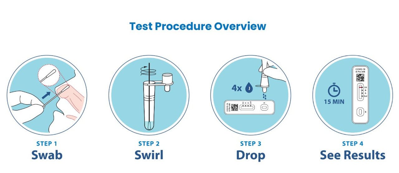 ACON Flowflex® PLUS COVID-19 and Flu A/B Home Test