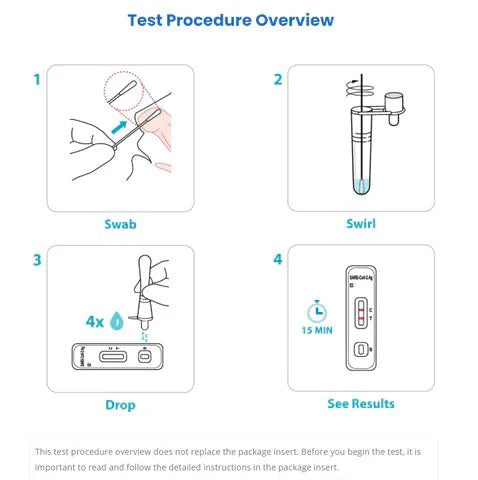 ACON FlowFlex COVID-19 Home Test Kit - Case of 300 Tests